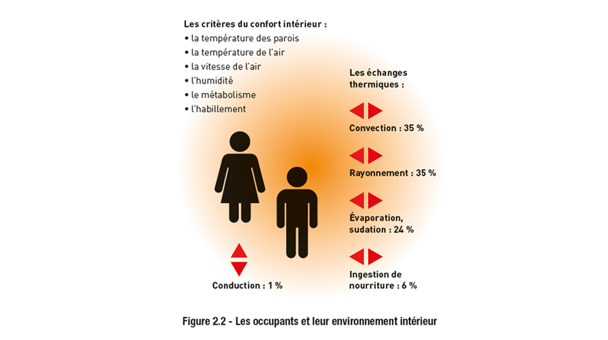 Livre blanc Adexsi des énergies naturelles dans le bâtiment