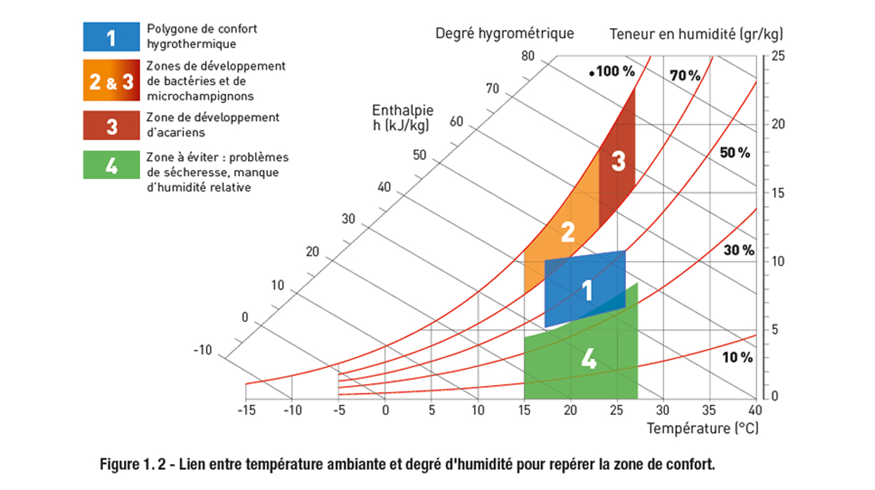 Livre blanc Adexsi des énergies naturelles dans le bâtiment