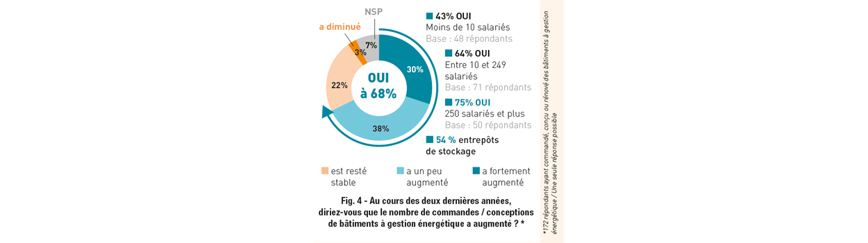 Enquête GEN Adexsi figure 4 page 4