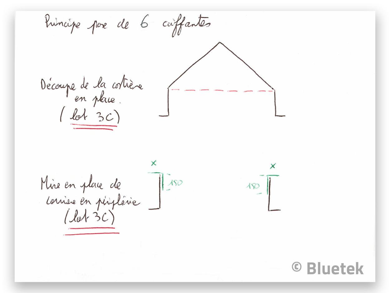 Schéma principe travaux découpe costière externalisés Bluetek